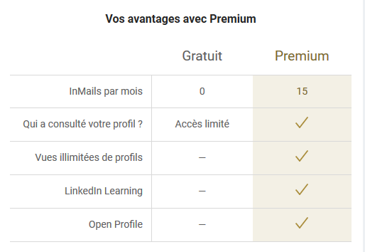 Que vaut l’abonnement LinkedIn Premium ? Faut-il s’abonner au-delà du ...